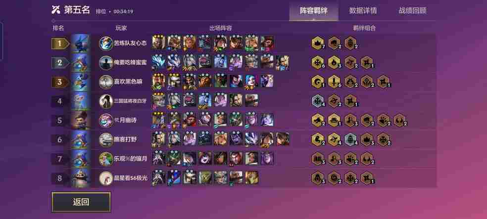 金铲铲之战s6阵容推荐最新：s6最强英雄搭配分享！[多图]