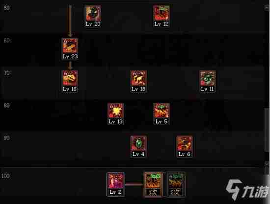 《DNF》2021血法技能怎么点2021血法技能加点图文攻略