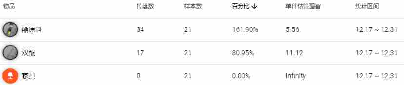 明日方舟孤岛风云MB2低配攻略 孤岛风云第二关打法攻略