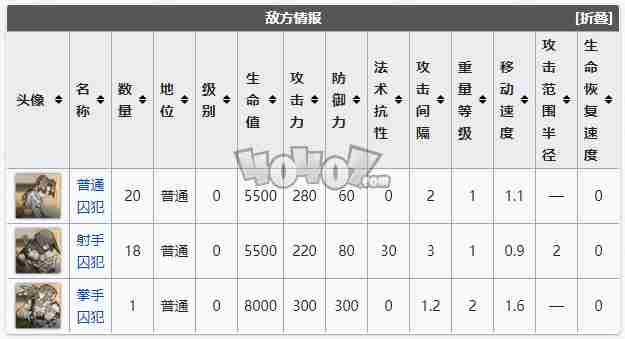 明日方舟孤岛风云MB2低配攻略 孤岛风云第二关打法攻略