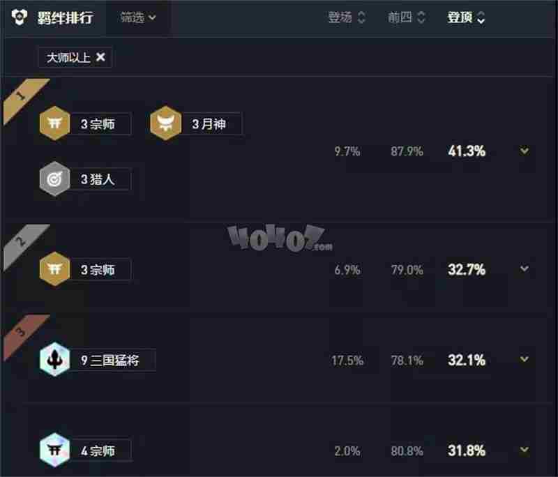 云顶之弈10.25万金油阵容推荐 10.25三国卡特玩法