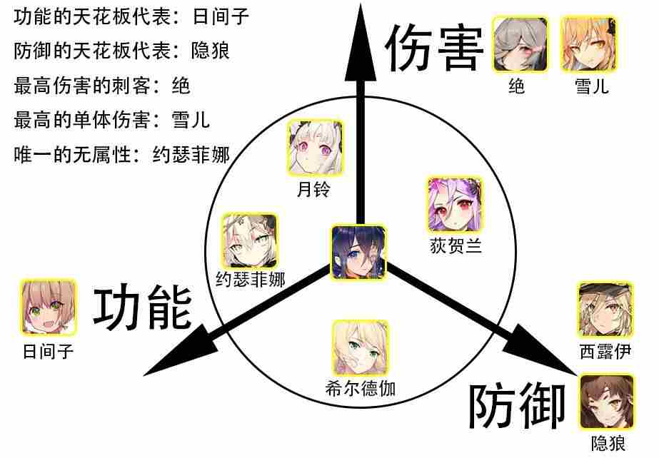 绯红之境节奏榜