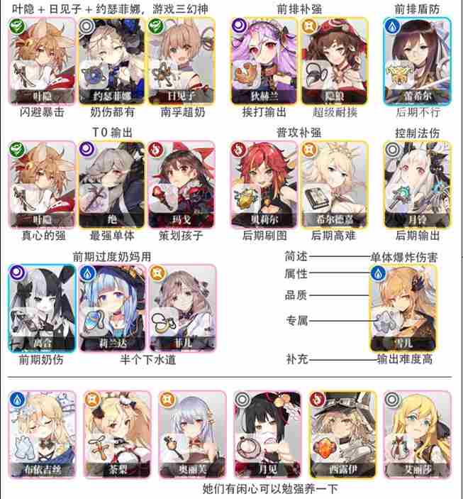 绯红之境节奏榜