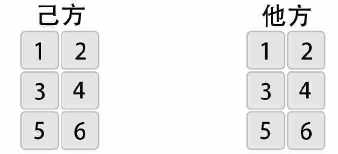 绯红之境节奏榜