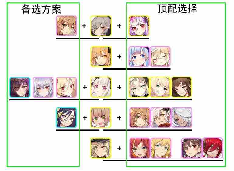 绯红之境节奏榜