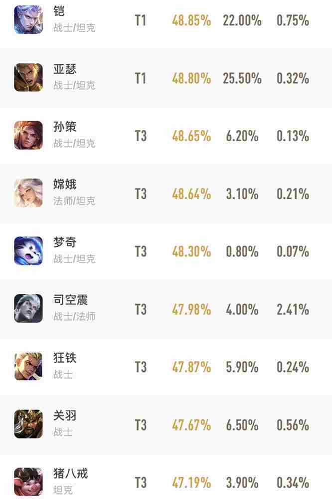 王者荣耀官网胜率榜2021