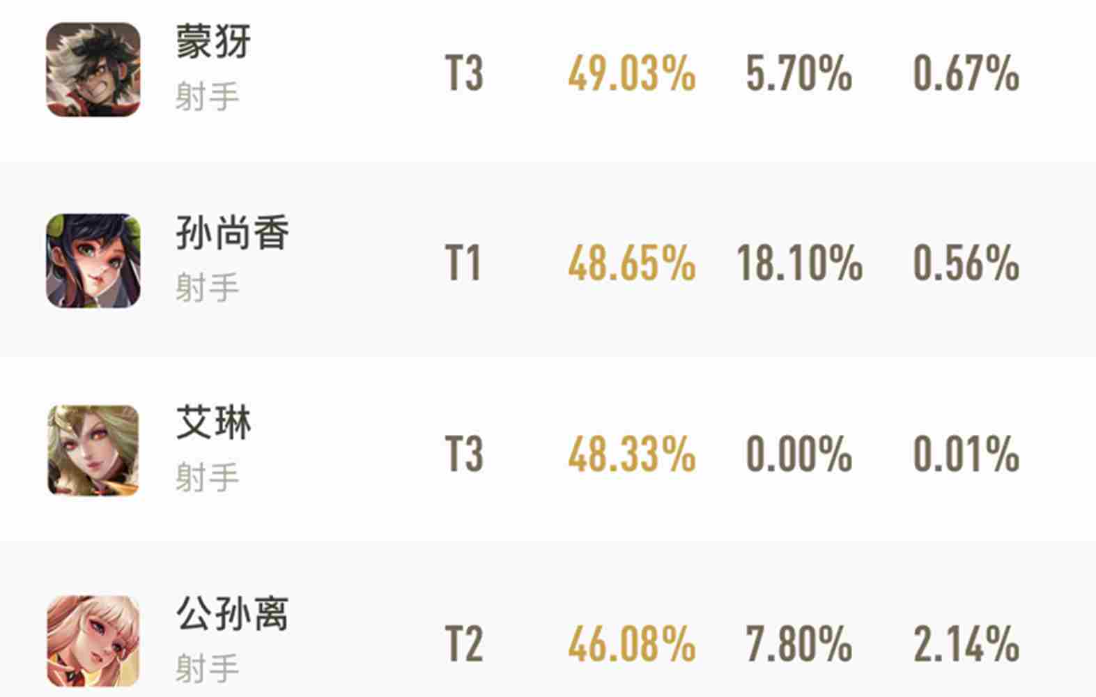 王者荣耀官网胜率榜2021