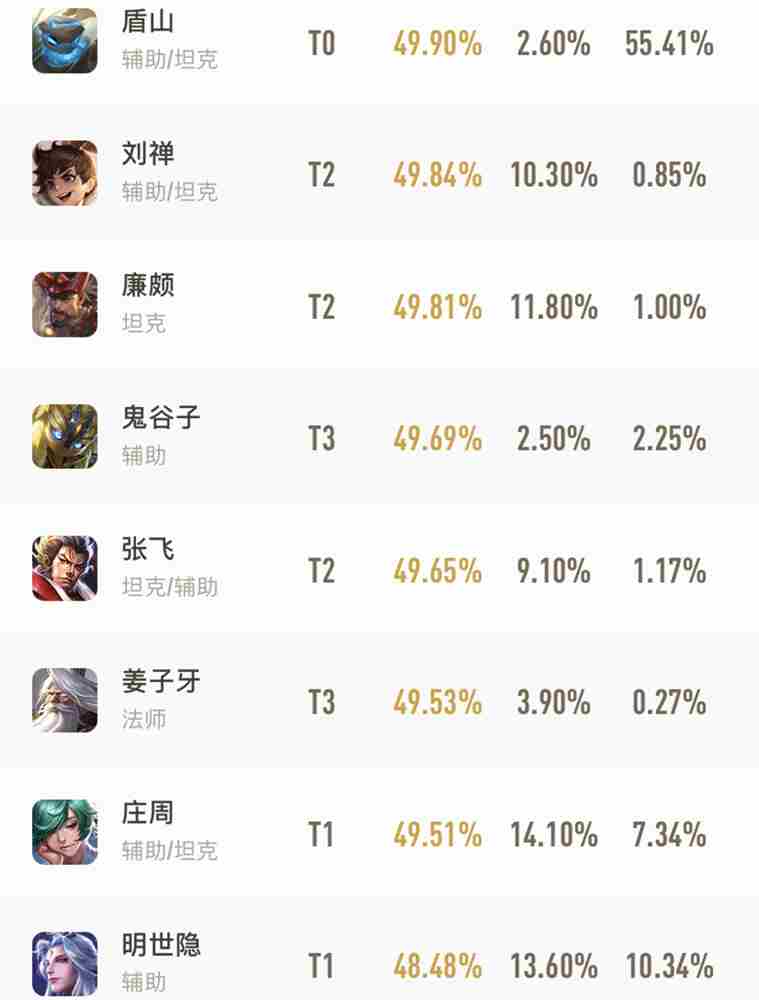 王者荣耀官网胜率榜2021