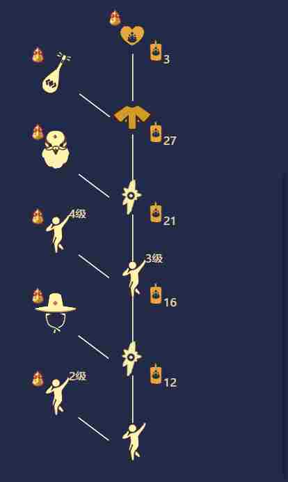 光遇跳舞艺人先祖兑换表介绍