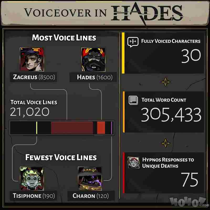 黑帝斯到底有多少语音和台词官方终于透露