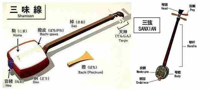 最强蜗牛三味线的音箱制作介绍