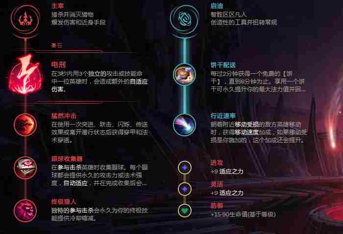《英雄联盟》S11上单奎因天赋玩法 S11奎因适用天赋选择