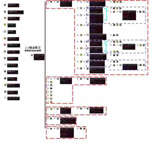 我的世界1.9药水合成大全 全药水合成表一览