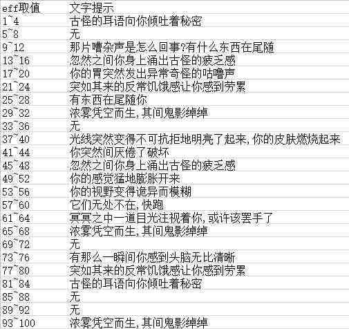 我的世界神秘时代4.2.3.5教程邪术学扭曲值对应反应