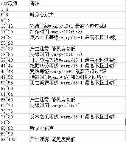 我的世界神秘时代4.2.3.5教程邪术学扭曲值对应反应