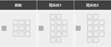 明日方舟早露强度怎么样值得抽么 早露精二专三材料图鉴