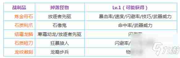 《地下城堡2》图14怎么过通关技巧分享