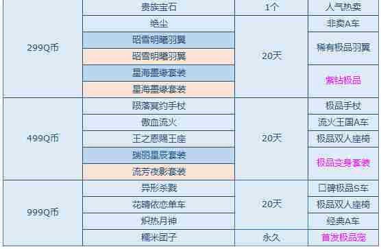 QQ飞车消费1Q币领绝版活动