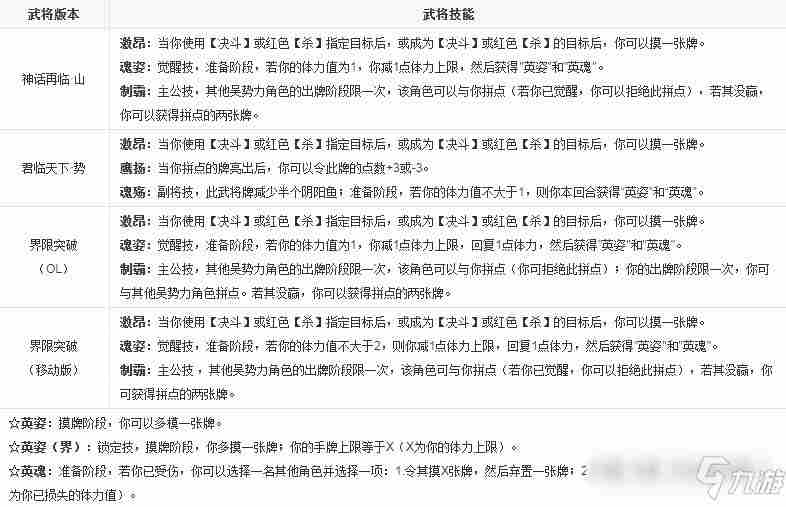 《三国杀》孙策英姿和英魂有什么区别孙策技能效果详解