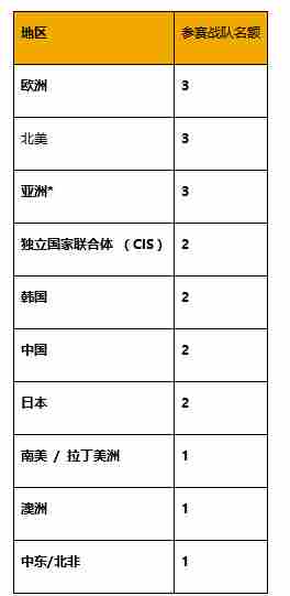 2018年7月25日至29日PUBG全球邀请赛将于德国柏林举行