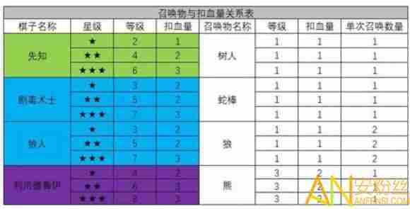 多多自走棋你不知道的干货小知识