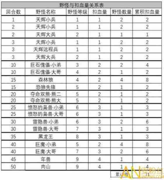 多多自走棋你不知道的干货小知识