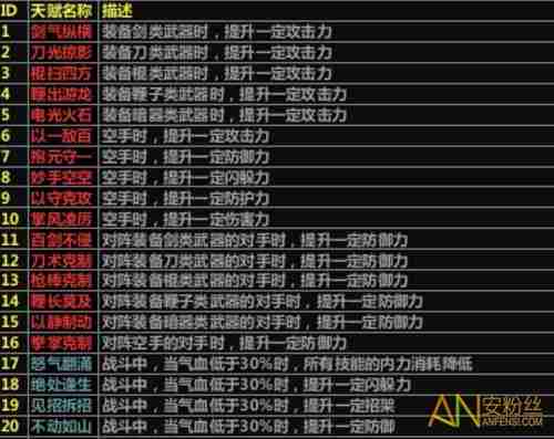 《放置江湖》最新经脉天赋排名