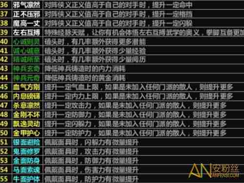 《放置江湖》最新经脉天赋排名