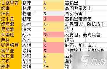 《阿卡迪亚》初始角色培养哪个好初始角色对比分析