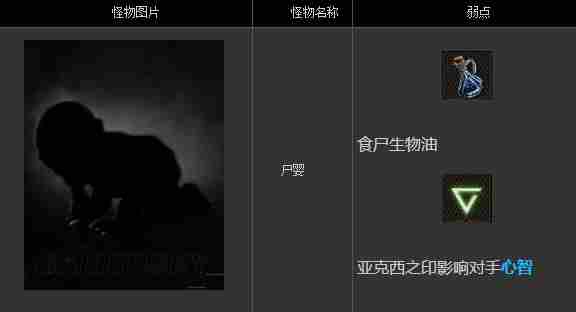 巫师3狂猎怪物图鉴,巫师3狂猎怪物弱点在哪