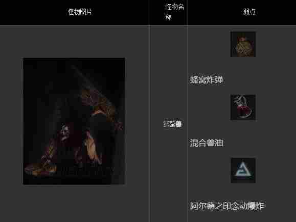 巫师3狂猎怪物图鉴,巫师3狂猎怪物弱点在哪