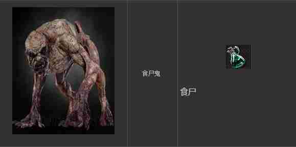 巫师3狂猎怪物图鉴,巫师3狂猎怪物弱点在哪