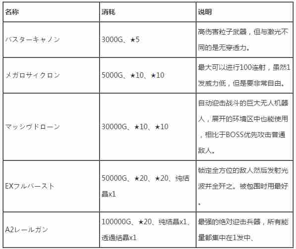 绝对迎击战争绝对迎击兵器获得方法