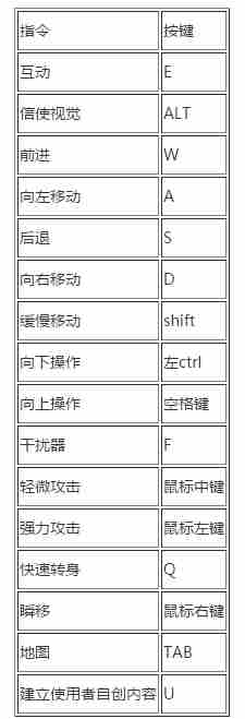 镜之边缘催化剂PC版按键操作说明