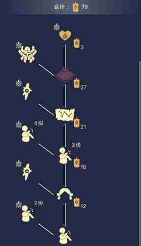 光遇预言季先祖位置大全