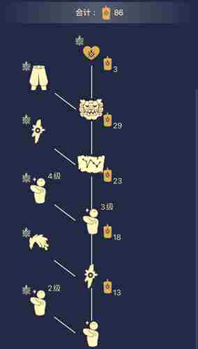 光遇预言季先祖位置大全