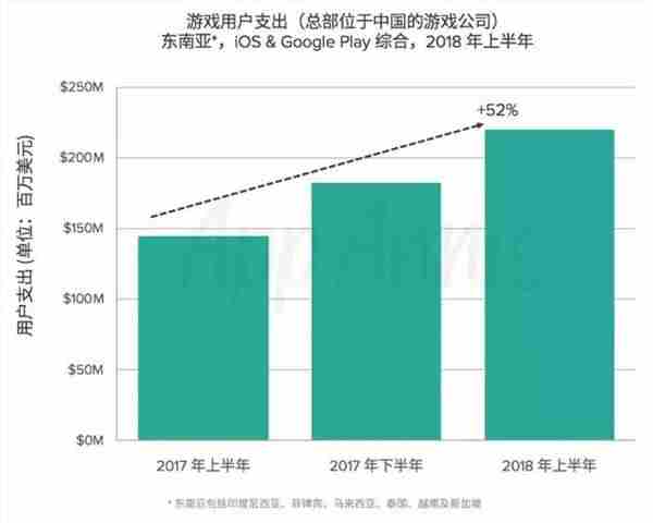 1月出海手游收入TOP30：准入门槛超4000万，PUBG Mobile登顶 