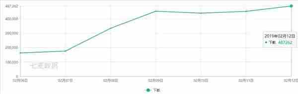 消灭病毒勇夺免费榜TOP1、春节买量最凶，但它到底怎么赚钱？ 