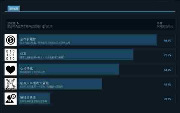 没有人知道的冒险成就表一览