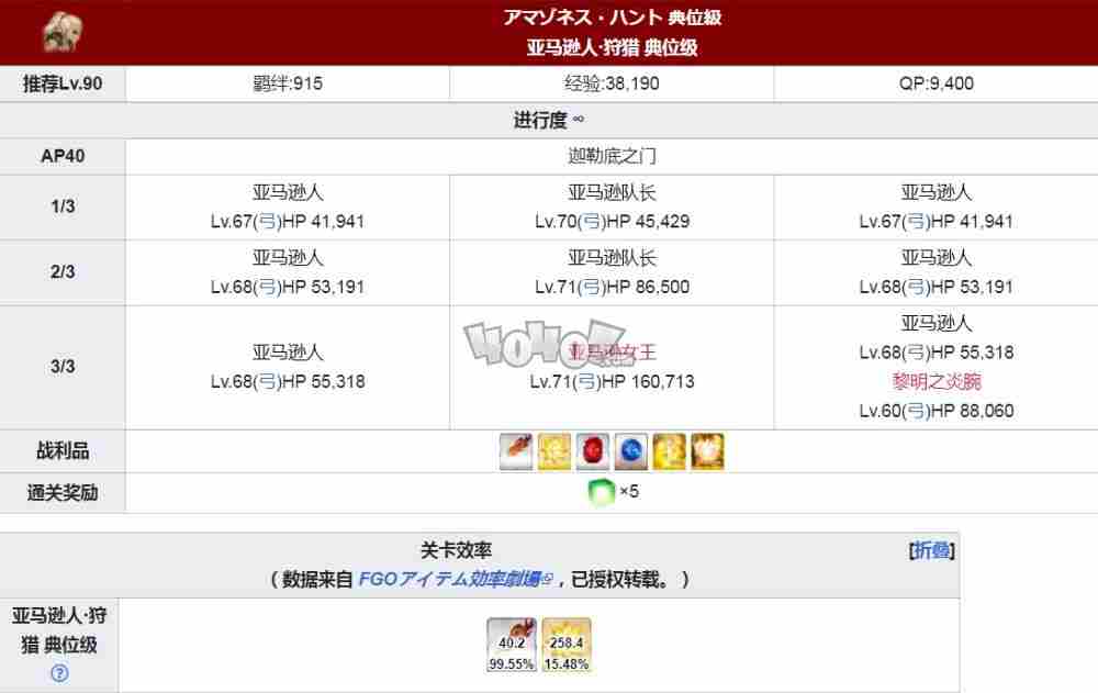 fgo亚马逊人凤凰羽毛狩猎本配置掉落 凤凰羽毛狩猎第七弹攻略