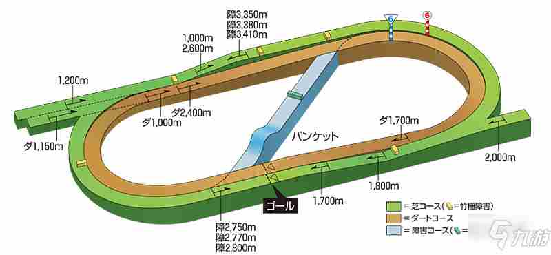 《赛马娘手游》竞马场坡道位置攻略大全竞马场坡道在哪