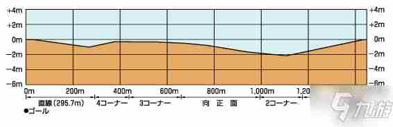 《赛马娘手游》竞马场坡道位置攻略大全竞马场坡道在哪