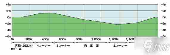 《赛马娘手游》竞马场坡道位置攻略大全竞马场坡道在哪