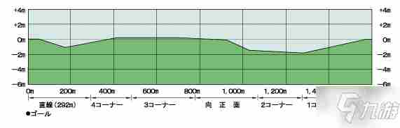 《赛马娘手游》竞马场坡道位置攻略大全竞马场坡道在哪