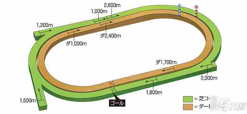 《赛马娘手游》竞马场坡道位置攻略大全竞马场坡道在哪