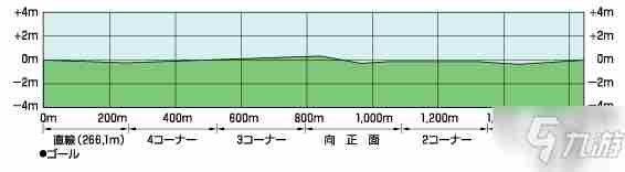 《赛马娘手游》竞马场坡道位置攻略大全竞马场坡道在哪