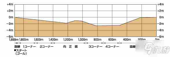 《赛马娘手游》竞马场坡道位置攻略大全竞马场坡道在哪