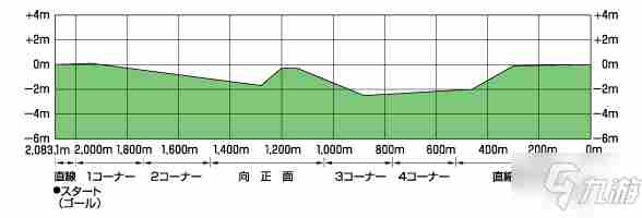 《赛马娘手游》竞马场坡道位置攻略大全竞马场坡道在哪