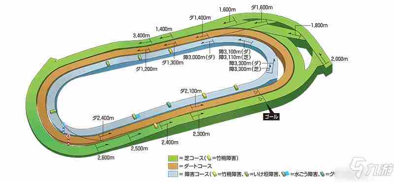 《赛马娘手游》竞马场坡道位置攻略大全竞马场坡道在哪