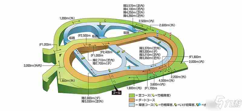 《赛马娘手游》竞马场坡道位置攻略大全竞马场坡道在哪